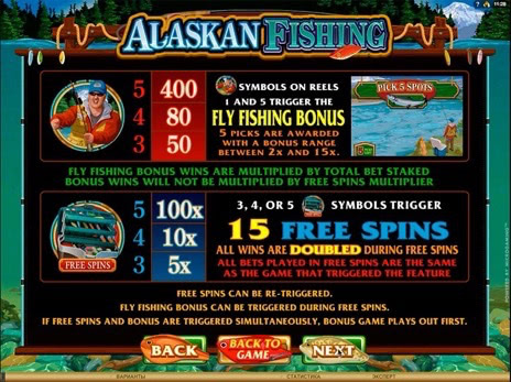 Онлайн автоматы Alaskan Fishing описание бонус игры и бесплатных вращений