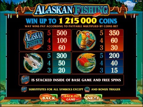 Игровые автоматы Рыбалка на Аляске символы и максимальные коэффициенты