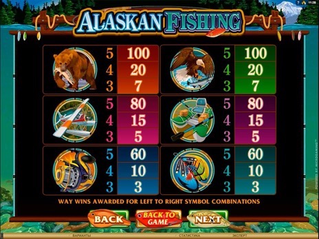 Онлайн слоты Рыбалка на Аляске символы и минимальные коэффициенты
