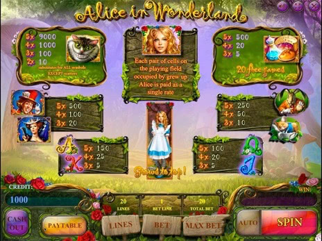 Игровые автоматы Алиса в Стране Чудес символы и коэффициенты