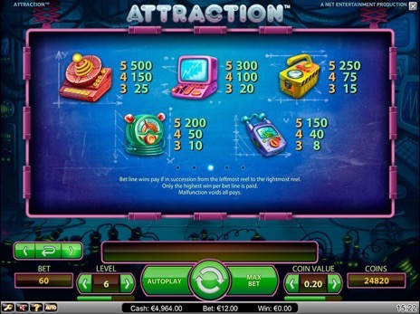 Игровые автоматы Attraction  символы и максимальные коэффициенты
