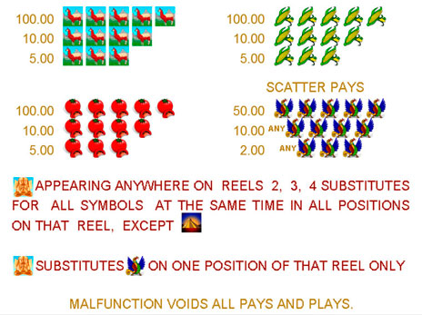 Игровые автоматы Золото Ацтеков символы и минимальные коэффициенты