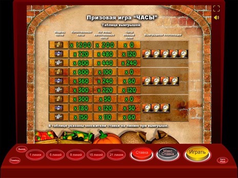 Игровые автоматы Базар Таблица выигрышей в призовой игре часы