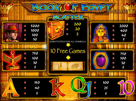 Игровые автоматы Book of egypt символы и коэффициенты