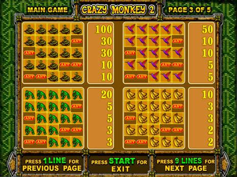 Игровые автоматы Crazy monkey 2 символы и минимальные коэффициенты