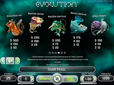Онлайн автоматы Эволюция символы и максимальные коэффициенты