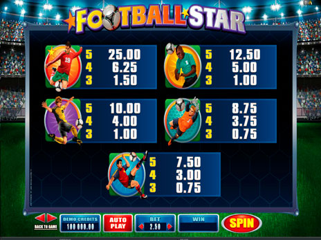Игровые автоматы Звезда Футбола символы