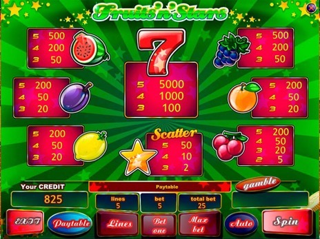 Игровые автоматы Fruits and Stars символы и коэффициенты
