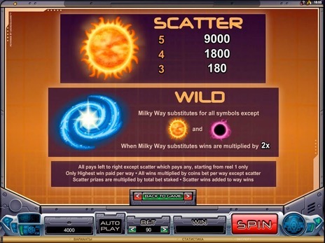 Онлайн слоты Galacticons описание wild и scatter символа