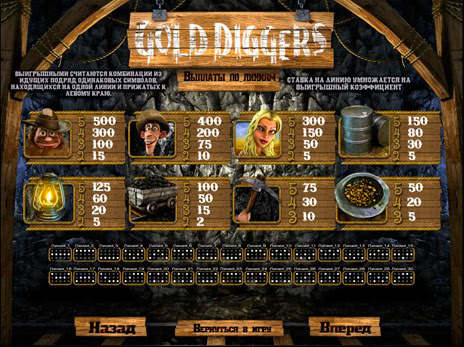 Игровые автоматы Gold diggers символы и коэффициенты