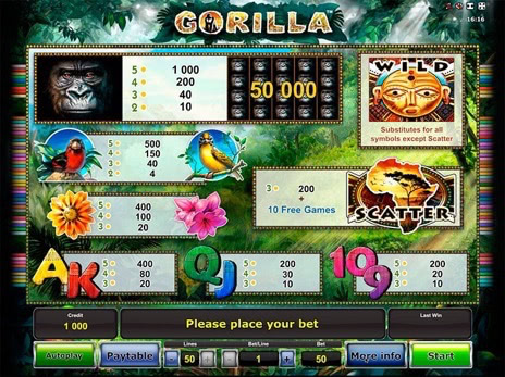 Игровые автоматы Gorilla символы и коэффициенты