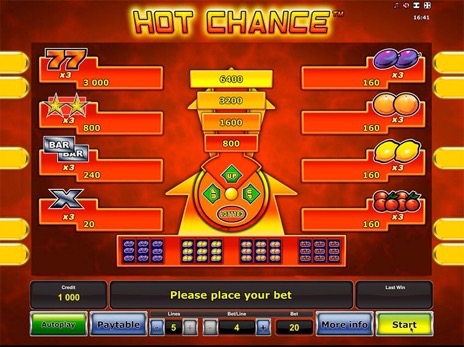 Игровые автоматы Hot Chance символы и коэффициенты