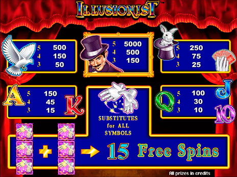 Игровые автоматы Illusionist символы и коэффициенты