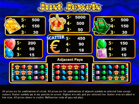 Игровые автоматы Just Jewels символы и коэффициенты