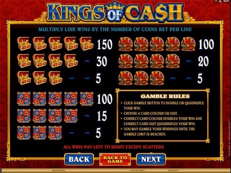 Игровые автоматы Kings of Cash символы и минимальные коэффициенты