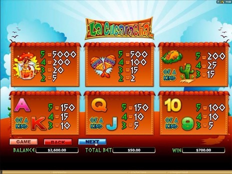 Игровые автоматы La Cucaracha символы  коэффициенты