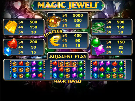 Игровые автоматы Magic Jewels символы и коэффициенты