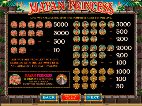 Игровые автоматы Принцесса Майя символы