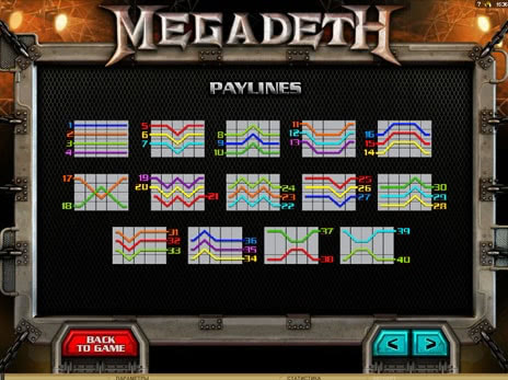 Игровые автоматы Мегадес символы