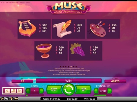 Игровые автоматы Muse: Wild Inspiration символы и максимальные коэффициенты