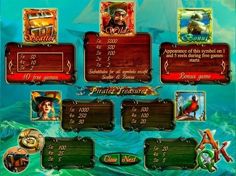 Игровые автоматы Pirates Treasures символы и коэффициенты