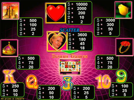 Игровые автоматы Queen of Hearts символы и коэффициенты