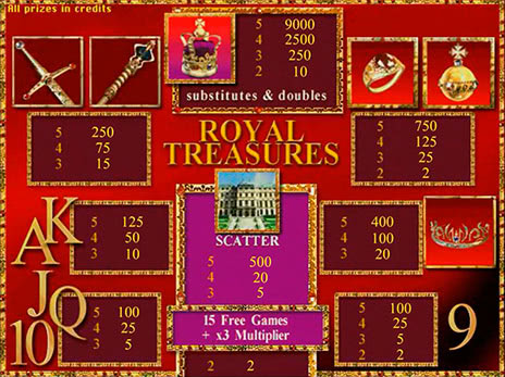 Бесплатные автоматы Royal Treasures символы и коэффициенты