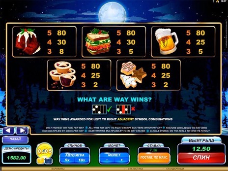 Игровые автоматы Santas Wild Ride символы и минимальные коэффициенты