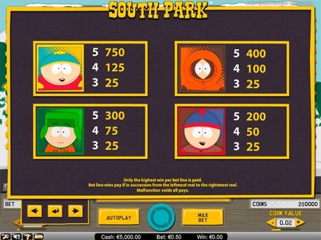 Игровые автоматы Южный Парк символы и максимальные коэффициенты