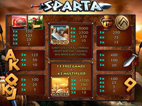 Игровые автоматы Спарта символы и коэффициенты