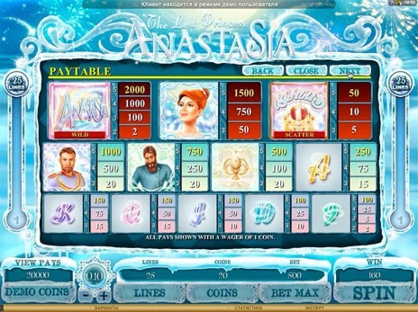 Игровые автоматы The Lost Princess Anastasia символы и коэффициенты