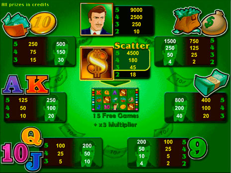 Игровые автоматы The Money Game символы и коэффициенты