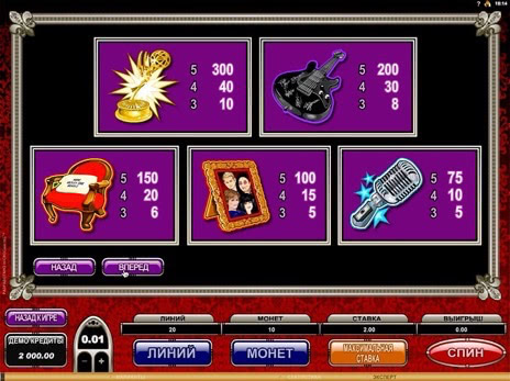 Игровые автоматы The Osbournes символы и минимальные коэффициенты