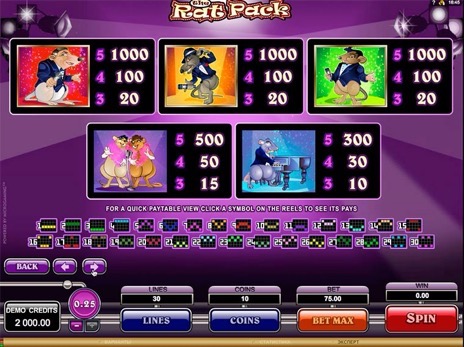Игровые автоматы The Rat Pack символы и максимальные коэффициенты