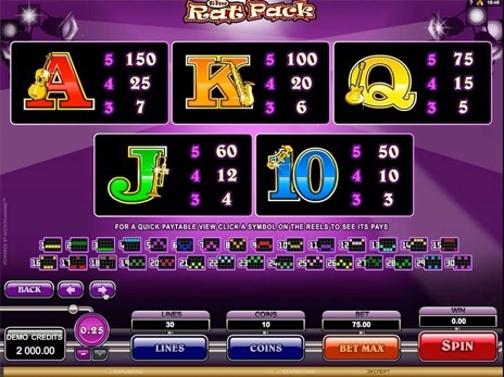 Игровые автоматы The Rat Pack символы и минимальные коэффициенты