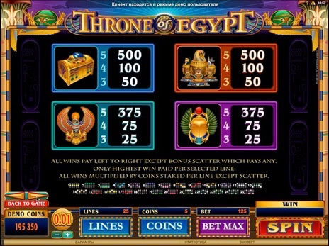 Игровые автоматы Throne of Egypt символы и минимальные коэффициенты