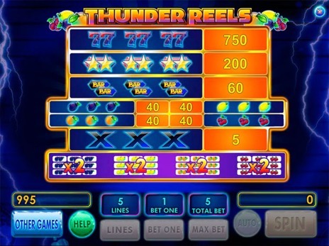 Игровые автоматы Thunder Reels символы и коэффициенты