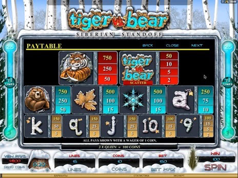 Игровые автоматы Tiger vs Bear символы и коэффициенты