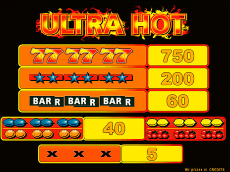 Игровые автоматы Ультра Хот символы и коэффициенты