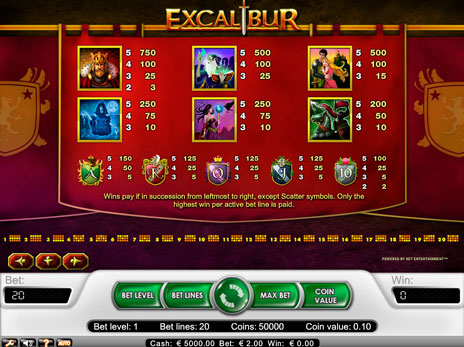 Игровые автоматы Экскалибур символы