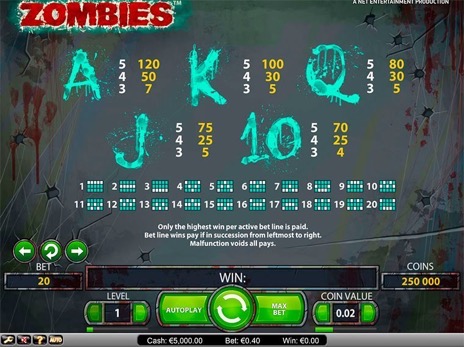 Игровые автоматы Zombies символы и минимальные коэффициенты